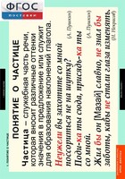 Комплект таблиц. Русский язык. Частицы и междометия. - fgospostavki.ru - Тихорецк