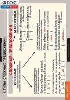 Комплект таблиц. Русский язык. Синтаксис. 5-11 классы - fgospostavki.ru - Тихорецк