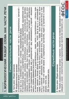 Комплект таблиц. Русский язык. Морфология. 5-11 классы. - fgospostavki.ru - Тихорецк