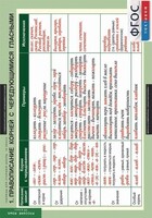 Комплект таблиц. Русский язык. Таблицы для старшей школы 10 класс. - fgospostavki.ru - Тихорецк