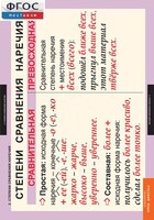 Комплект таблиц. Русский язык. Наречие. - fgospostavki.ru - Тихорецк