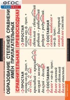 Комплект таблиц. Русский язык. Имя прилагательное. - fgospostavki.ru - Тихорецк