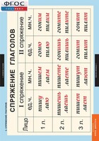 Комплект таблиц. Русский язык. Глаголы. - fgospostavki.ru - Тихорецк