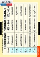 Комплект таблиц. Русский язык. Числительные и местоимения. - fgospostavki.ru - Тихорецк