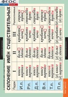 Комплект таблиц. Русский язык. Имя существительное. - fgospostavki.ru - Тихорецк