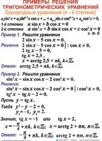 Комплект таблиц Тригонометрические уравнения и неравенства (12 таблиц) - fgospostavki.ru - Тихорецк