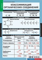 Комплект таблиц. Химия. Органическая химия. - fgospostavki.ru - Тихорецк