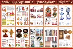Стенд "Основы декоративно-прикладного искусства" - fgospostavki.ru - Тихорецк