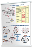 Плакаты по черчению для оформления кабинета. - fgospostavki.ru - Тихорецк