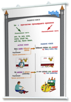 Плакаты по английскому языку для оформления кабинета. - fgospostavki.ru - Тихорецк