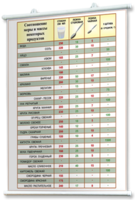 Плакаты по кулинарии для оформления кабинета. - fgospostavki.ru - Тихорецк