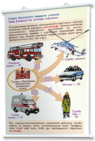 Плакаты по основам безопасности жизнедеятельности. Для оформления кабинета. - fgospostavki.ru - Тихорецк