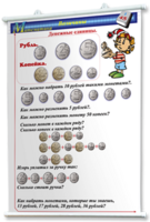 Плакаты по математике 1-4 классы. Для оформления кабинета. - fgospostavki.ru - Тихорецк