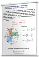 Плакаты по математике для оформления кабинета. - fgospostavki.ru - Тихорецк
