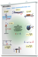 Плакаты по физике для оформления кабинета. - fgospostavki.ru - Тихорецк
