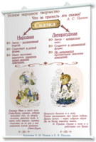 Плакаты по литературе для оформления кабинета. - fgospostavki.ru - Тихорецк