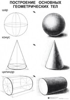 Комплект таблиц для уроков рисования "ИЗО" - fgospostavki.ru - Тихорецк
