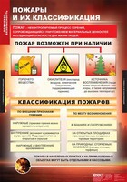 Комплект таблиц. ОБЖ. Пожарная безопасность. - fgospostavki.ru - Тихорецк