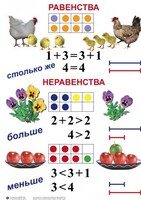 Комплект таблиц по математике для начальной школы. Математика 1 класс - fgospostavki.ru - Тихорецк