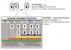 Интерактивная таблица по математике для начальных классов "Разряды и классы чисел" - fgospostavki.ru - Тихорецк