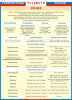 Таблица "Грамматика русского языка. Союз" (100х140 сантиметров, винил) - fgospostavki.ru - Тихорецк