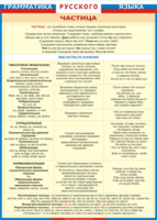 Таблица "Грамматика русского языка. Частица" (100х140 сантиметров, винил) - fgospostavki.ru - Тихорецк