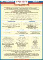 Таблица "Грамматика русского языка. Междометие" (100х140 сантиметров, винил) - fgospostavki.ru - Тихорецк