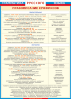 Таблица "Грамматика русского языка. Правописание суффиксов в прилагательных и причастиях" (100х140 сантиметров, винил) - fgospostavki.ru - Тихорецк