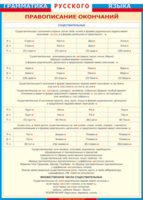 Таблица "Грамматика русского языка. Правописание окончаний имен существительных" (100х140 сантиметров, винил) - fgospostavki.ru - Тихорецк