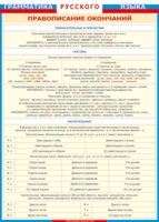 Таблица "Грамматика русского языка. Правописание окончаний прилагательных и причастий, глаголов, числительных" (100х140 сантиметров, винил) - fgospostavki.ru - Тихорецк