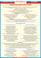 Таблица "Грамматика русского языка. Правописание приставок" (100х140 сантиметров, винил) - fgospostavki.ru - Тихорецк