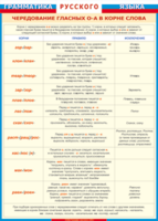 Таблица "Грамматика русского языка.Чередование гласных о - а в корне слов" (100х140 сантиметров, винил) - fgospostavki.ru - Тихорецк