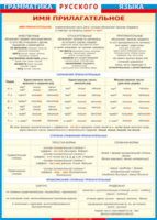 Таблица "Грамматика русского языка. Имя прилагательное" (100х140 сантиметров, винил) - fgospostavki.ru - Тихорецк