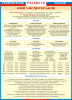 Таблица "Грамматика русского языка. Имя числительное" (100х140 сантиметров, винил) - fgospostavki.ru - Тихорецк