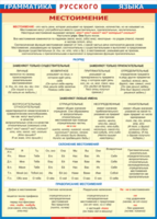 Таблица "Грамматика русского языка. Местоимение" (100х140 сантиметров, винил) - fgospostavki.ru - Тихорецк