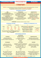 Таблица "Грамматика русского языка. Глагол" (100х140 сантиметров, винил) - fgospostavki.ru - Тихорецк
