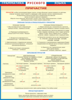 Таблица "Грамматика русского языка. Причастие" (100х140 сантиметров, винил) - fgospostavki.ru - Тихорецк