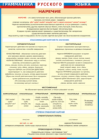 Таблица "Грамматика русского языка. Наречие" (100х140 сантиметров, винил) - fgospostavki.ru - Тихорецк