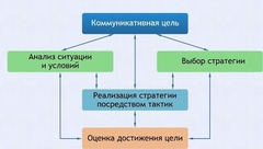 Интерактивные курсы. Русский язык 11 класс . Базовый. - fgospostavki.ru - Тихорецк