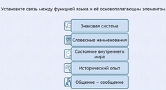 Интерактивные курсы. Русский язык 7 класс . Базовый. - fgospostavki.ru - Тихорецк