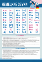 Стенд "Немецкий алфавит с транскрипцией" - fgospostavki.ru - Тихорецк
