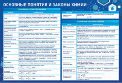 Стенд "Основные понятия и законы химии" - fgospostavki.ru - Тихорецк