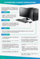 Стенды "Устройство и работа компьютера" - fgospostavki.ru - Тихорецк