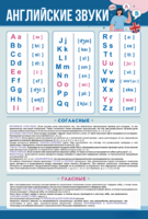 Стенд "Английский алфавит с транскрипцией" - fgospostavki.ru - Тихорецк