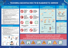 Стенд-уголок "Техника безопасности на уроках химии" - fgospostavki.ru - Тихорецк