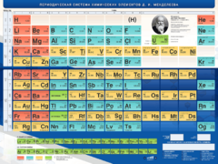 Стенд "Периодическая система химических элементов Д.И. Менделеева" - fgospostavki.ru - Тихорецк
