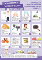 Стенд "Санитарно-гигиенические требования" - fgospostavki.ru - Тихорецк