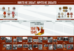 Стенд-уголок "Никто не забыт, ничто не забыто" - fgospostavki.ru - Тихорецк