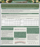 Стенд "Физическая подготовка" - fgospostavki.ru - Тихорецк