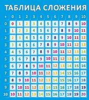 Стенд "Таблица сложения" - fgospostavki.ru - Тихорецк